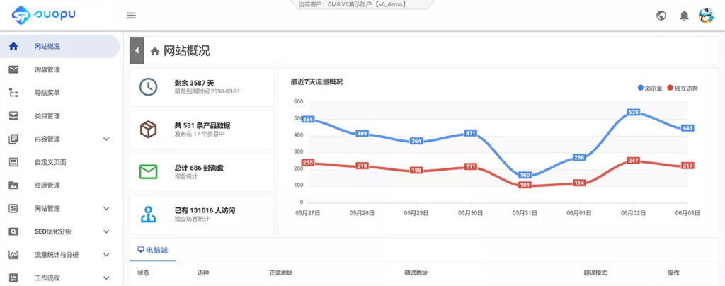 高端外贸网站定制设计插图14