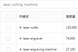 Google Ads 广告投放插图10
