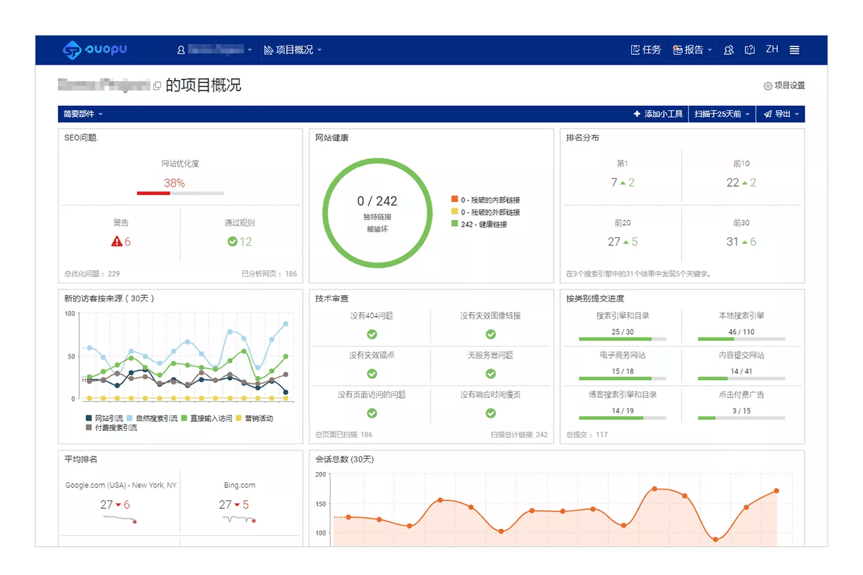 Google SEO 排名优化插图2