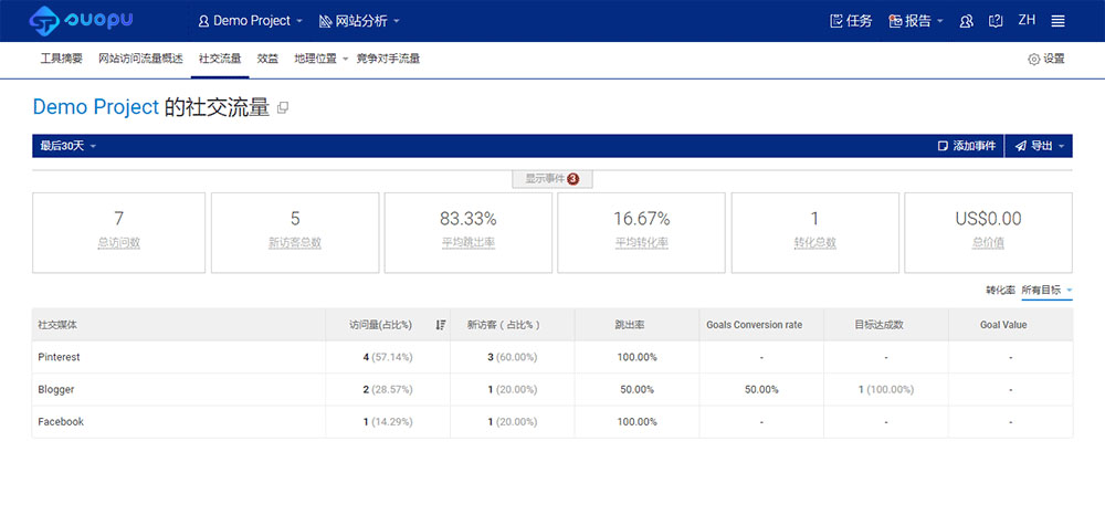 社交媒体流量分析