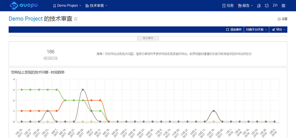 技术审查趋势图