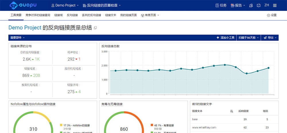 外链质量综合分析报告