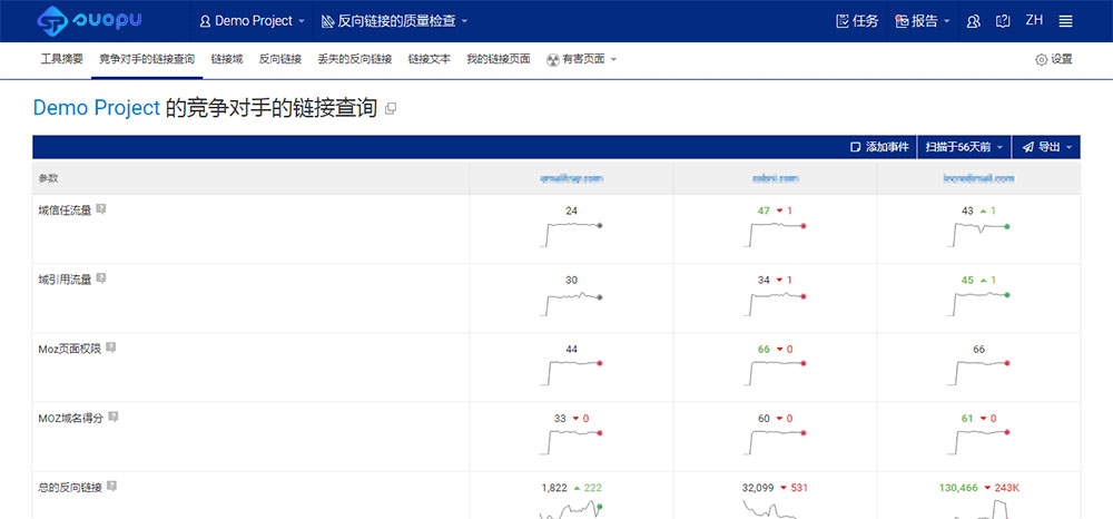 竞争对手外链分析