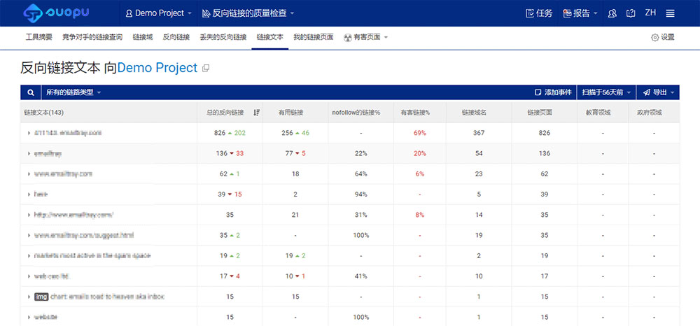 外链锚文本分析