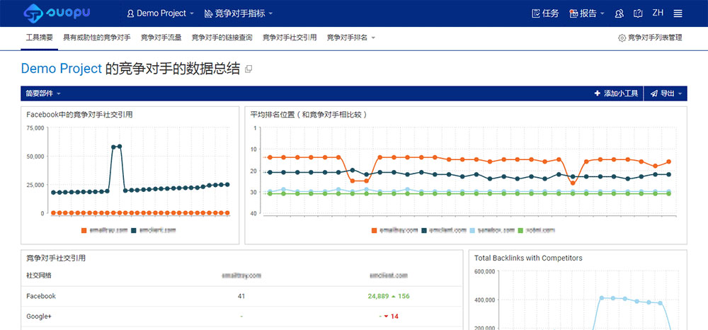 竞争对手主要数据分析