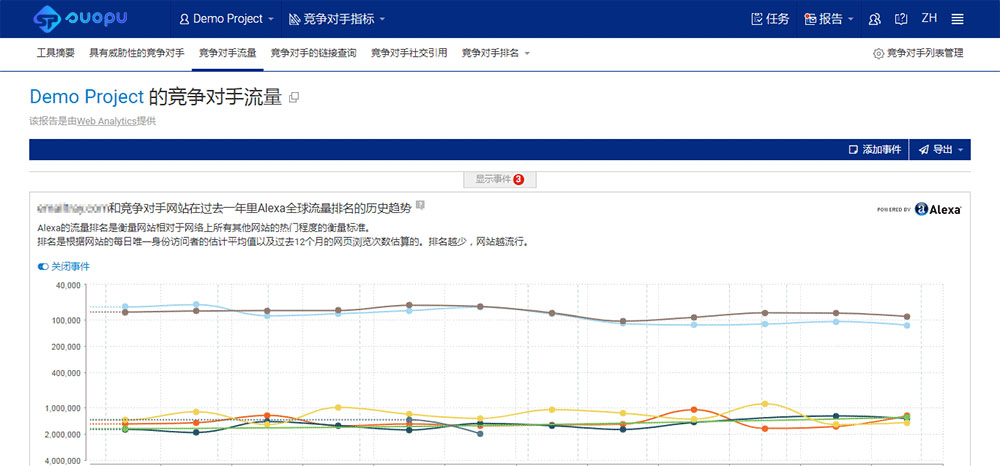 竞争对手流量分析