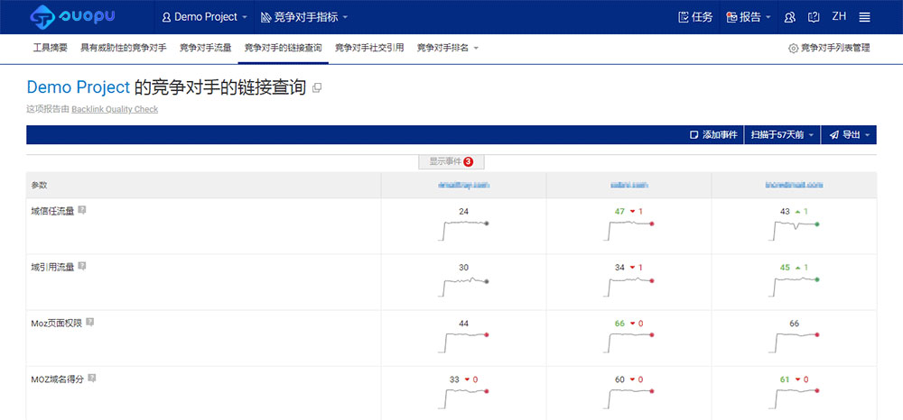 竞争对手流量分析