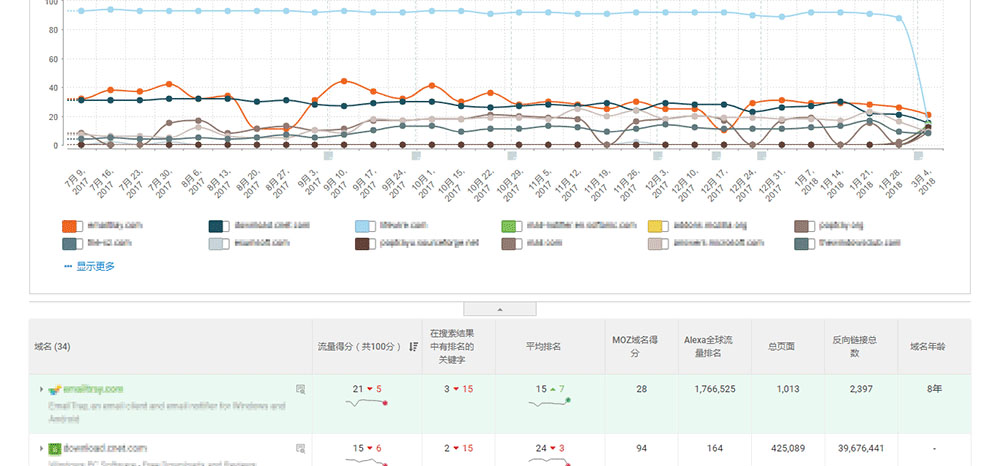 潜在竞争对手分析