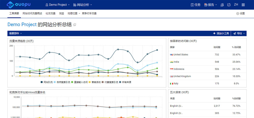 网站流量分析总览