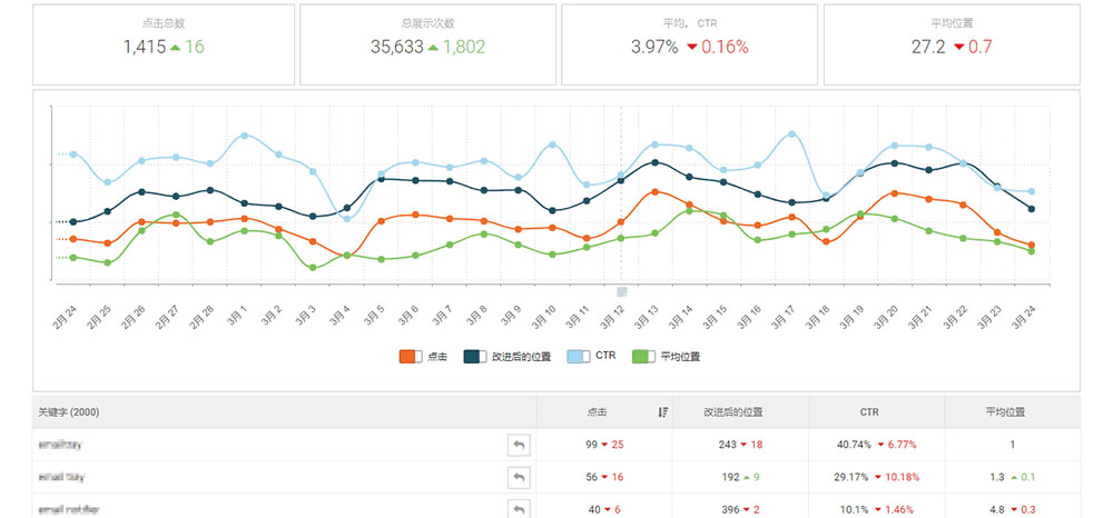 关键词流量分析