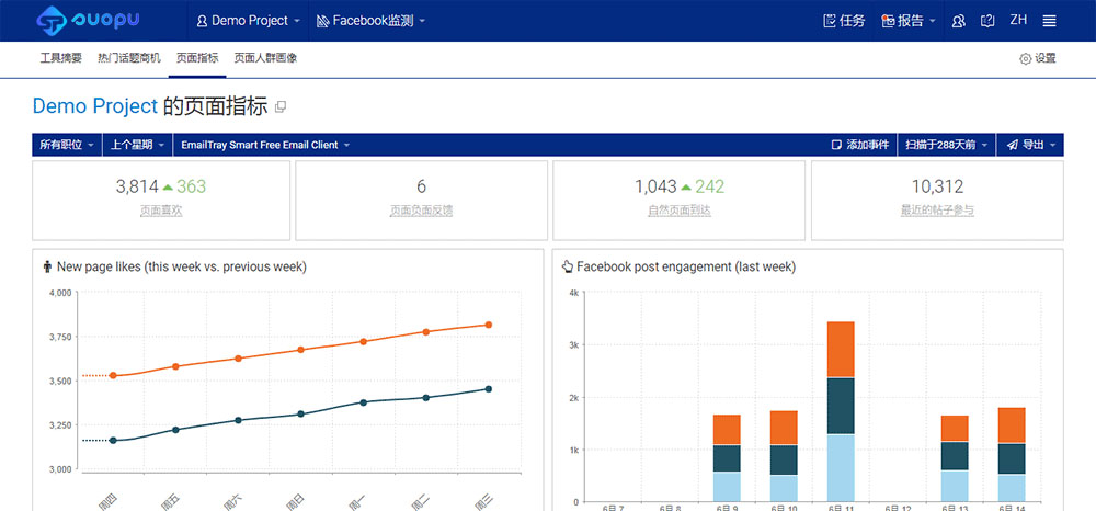 贴子数据监测报表
