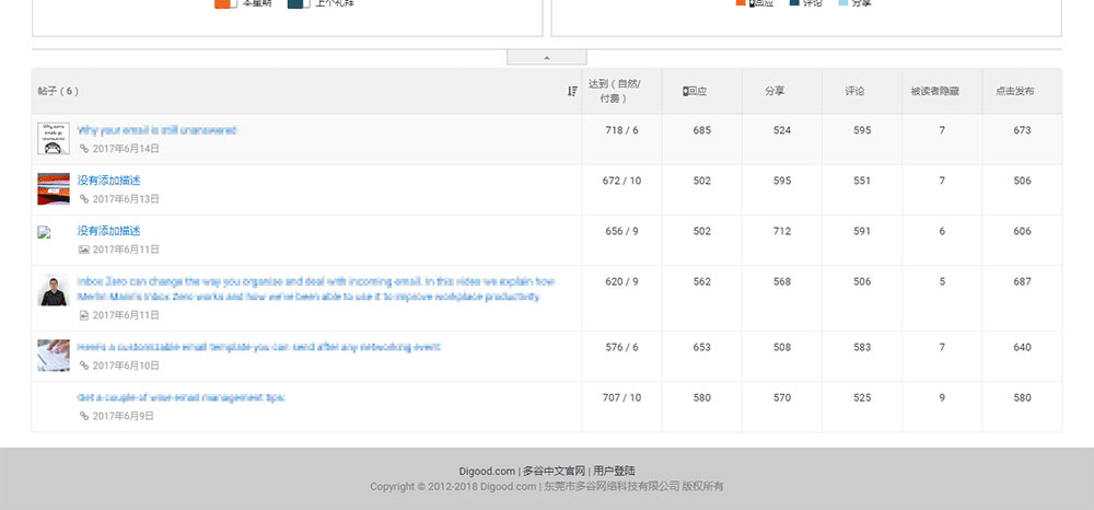 贴子数据监测详情