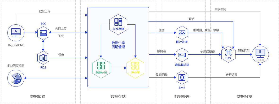 智能图片处理插图7
