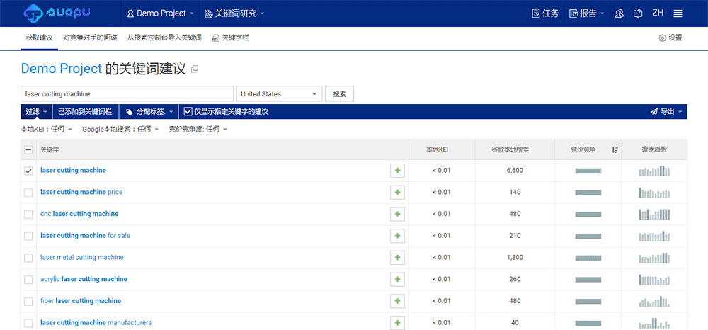 相关关键词查询分析