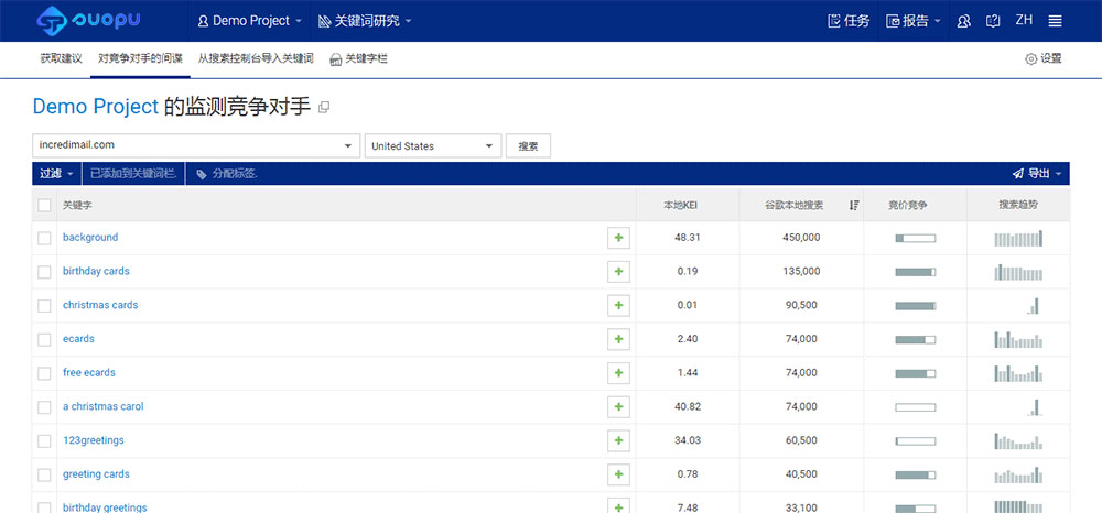 从竞争对手网站获取关键词建议
