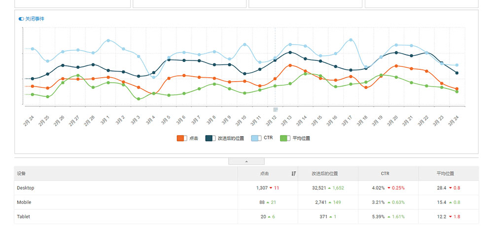 移动端分析插图10 访问终端设备流量分析