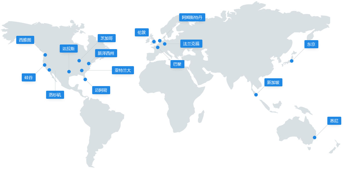 全球网络部署插图5