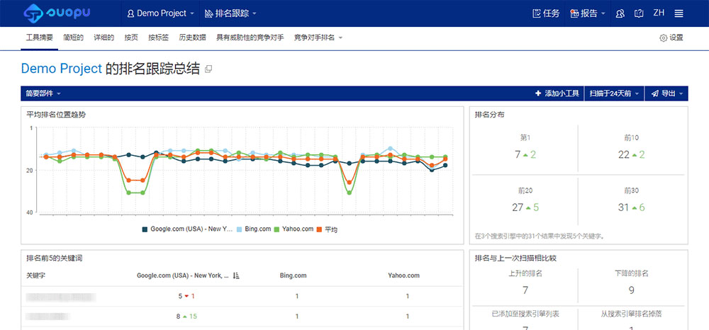 关键词位置跟踪报告