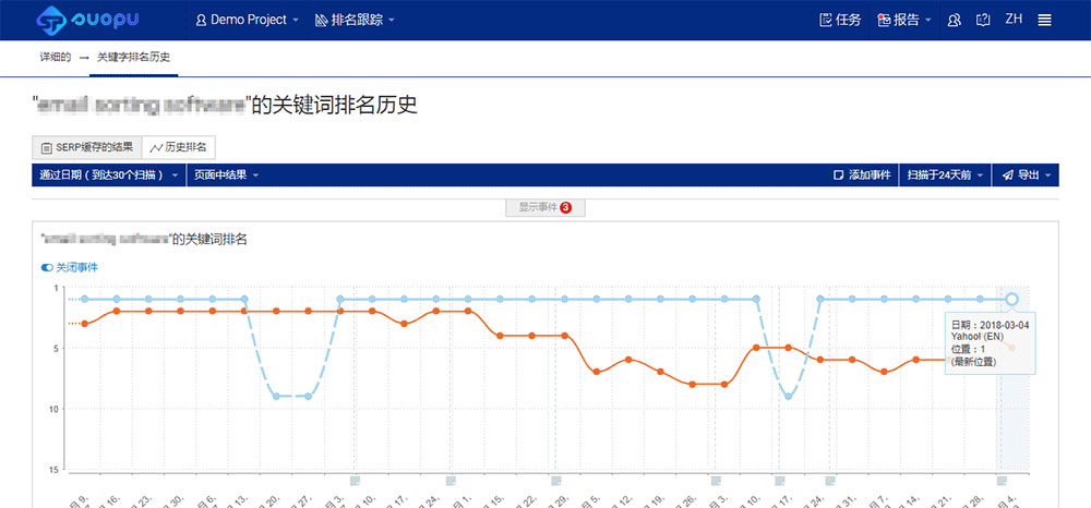 关键词历史位置趋势