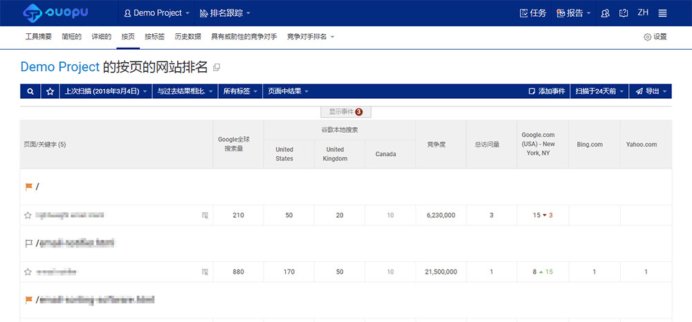 按网页关键词报告