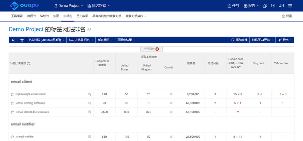 按标签关键词报告