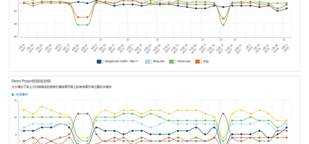 全站关键词趋势