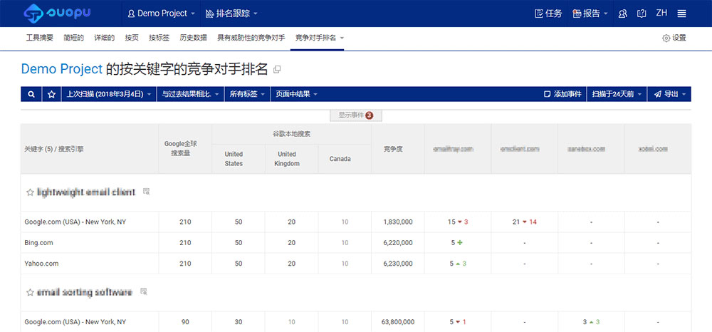 竞争对手关键词详情