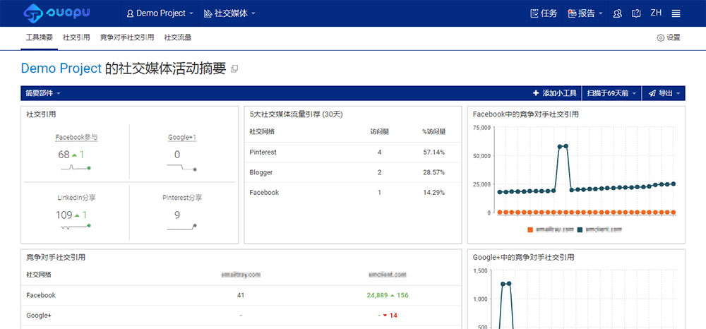 社交媒体活动摘要