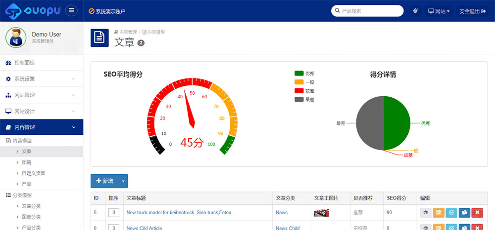 内容信息列表及优化评测报告